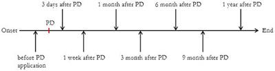 B Lymphocyte Subsets in Children With Steroid-Sensitive Nephrotic Syndrome: A Longitudinal Study